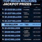 mega millions lottery winning numbers